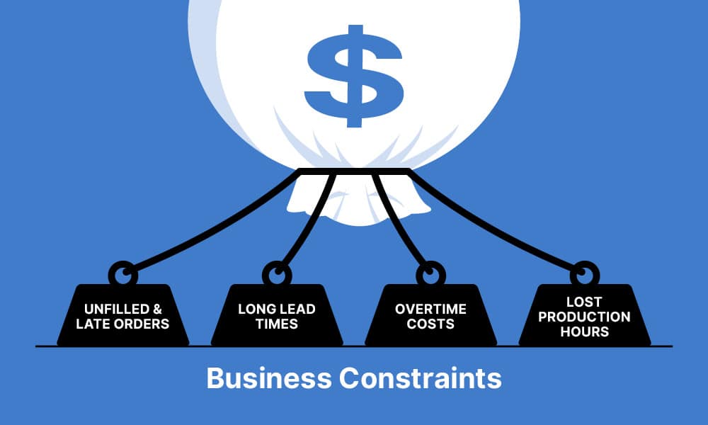 Identify Business Constraints